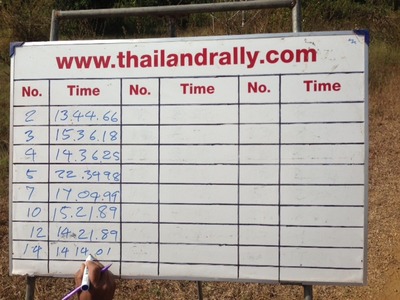 ラリー タイランド SS2