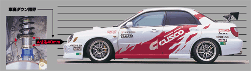 車高ダウン限界